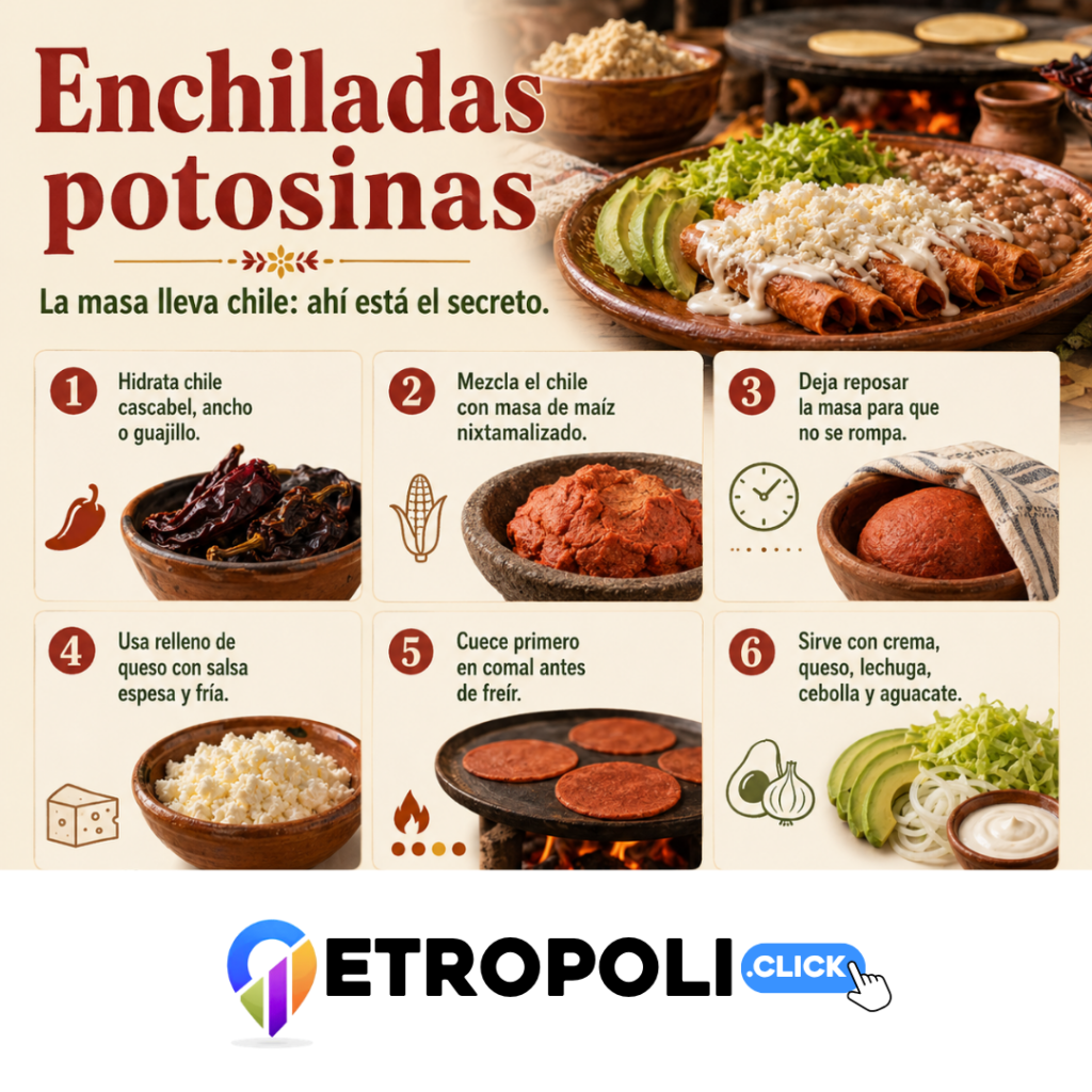 Enchiladas potosinas: receta tradicional y trucos 🌶️ 1 Infografia Enchiladas Potosinas