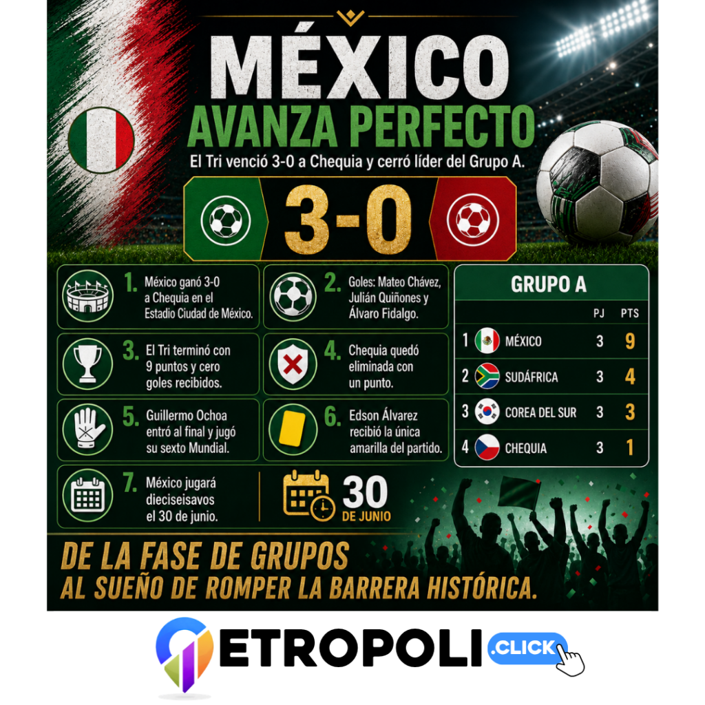 infografia Mexico vs chequia