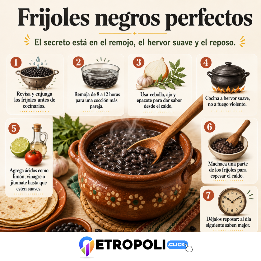 infografia Frijoles negros: receta casera con medidas exactas y trucos para que queden cremosos 🫘