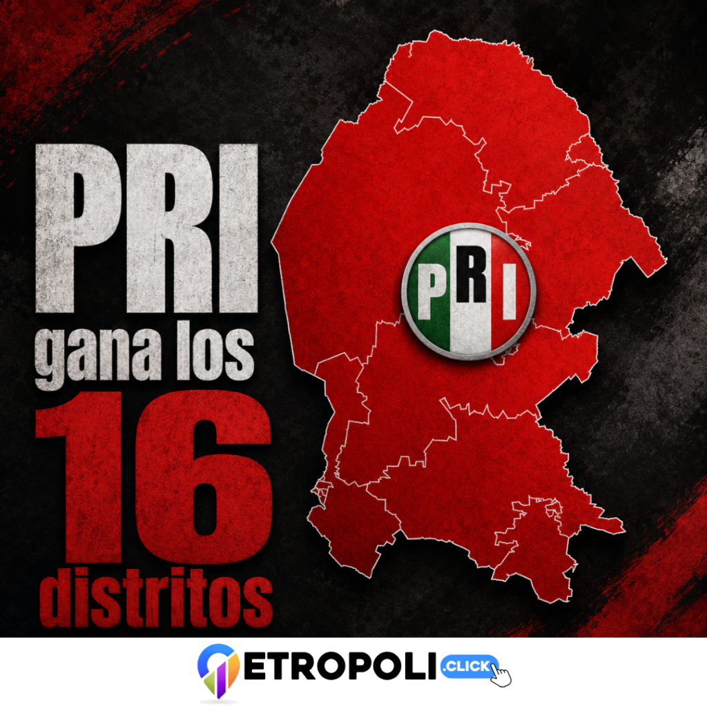 Coahuila 2026: el PRI gana los 16 distritos y el PREP anticipa un Congreso dominado por el bloque PRI-UDC