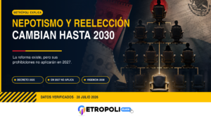 Nepotismo y reelección: qué cambia en 2030, no en 2027 🚫