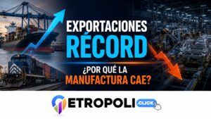 Exportaciones récord y manufactura débil en México 📉