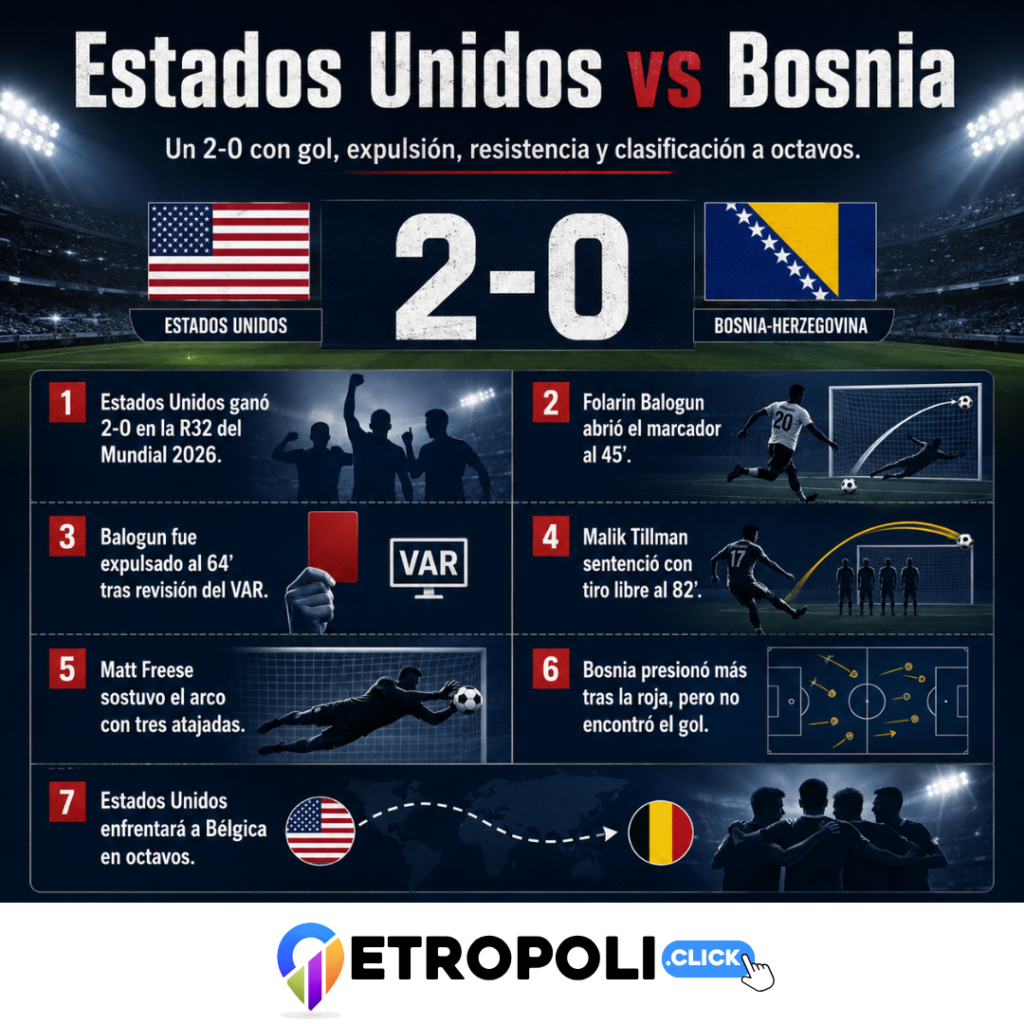 Estados Unidos vs Bosnia-Herzegovina: análisis del 2-0 ⚽ 1 Infografia Estados Unidos 2 vs 0 Bosnia