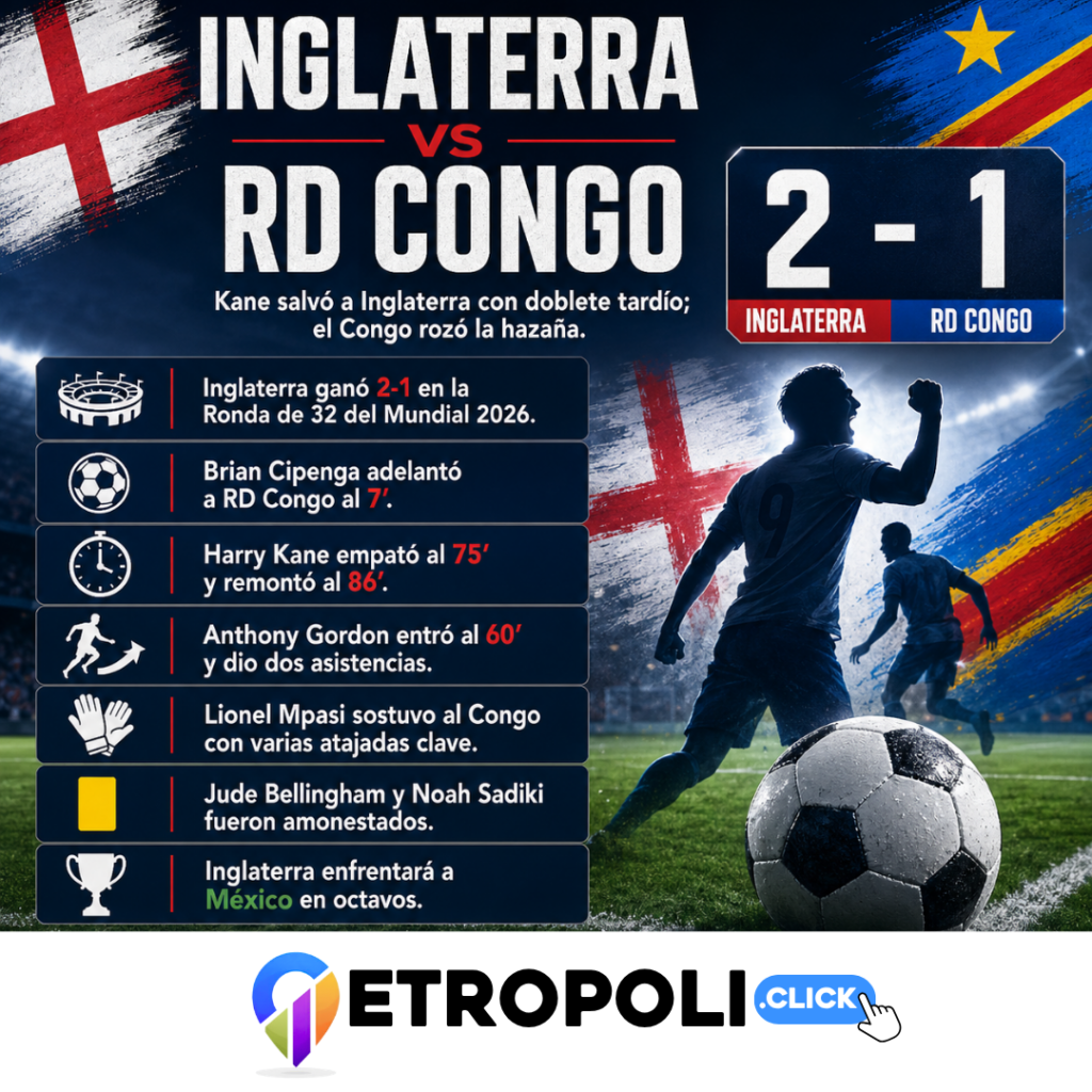Inglaterra vs RD Congo: análisis del 2-1 que salvó a los ingleses y dejó al Congo cerca de la hazaña ⚽ 1 Infografia Inglaterra vs RD Congo: análisis del 2-1 que salvó a los ingleses y dejó al Congo cerca de la hazaña ⚽