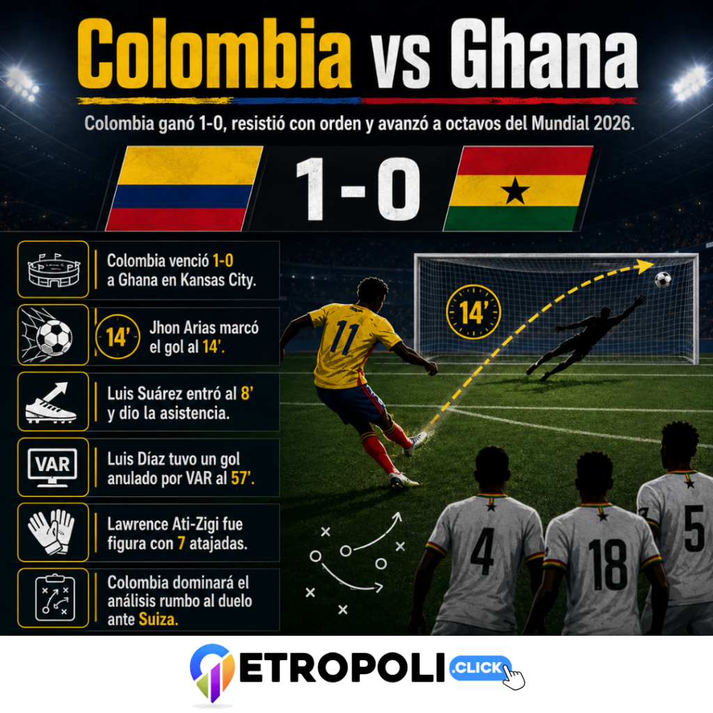 Infografia Colombia vs Ghana: análisis del 1-0 del Mundial 2026 ⚽