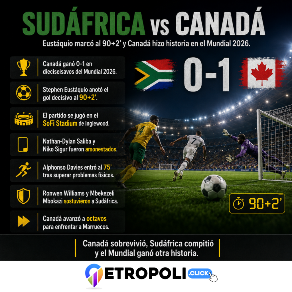 Infografia Sudáfrica vs Canadá: análisis del 0-1 que hizo historia en el Mundial 2026 ⚽