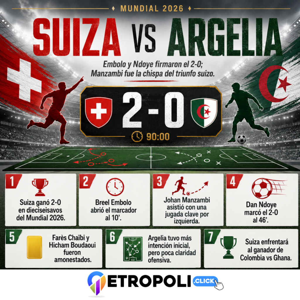 Infografia Suiza vs Argelia: análisis del 2-0 que mandó a los helvéticos a octavos ⚽