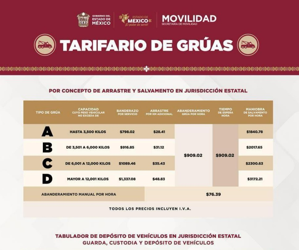 Tarifario oficial de grúas de la Secretaría de Movilidad del Estado de México