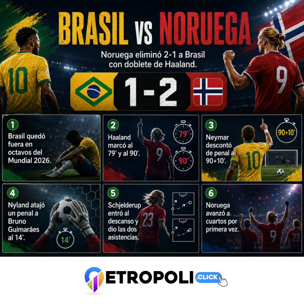 infografia Brasil vs Noruega: análisis del 1-2 que eliminó a la Canarinha ⚽Haaland firma una noche histórica