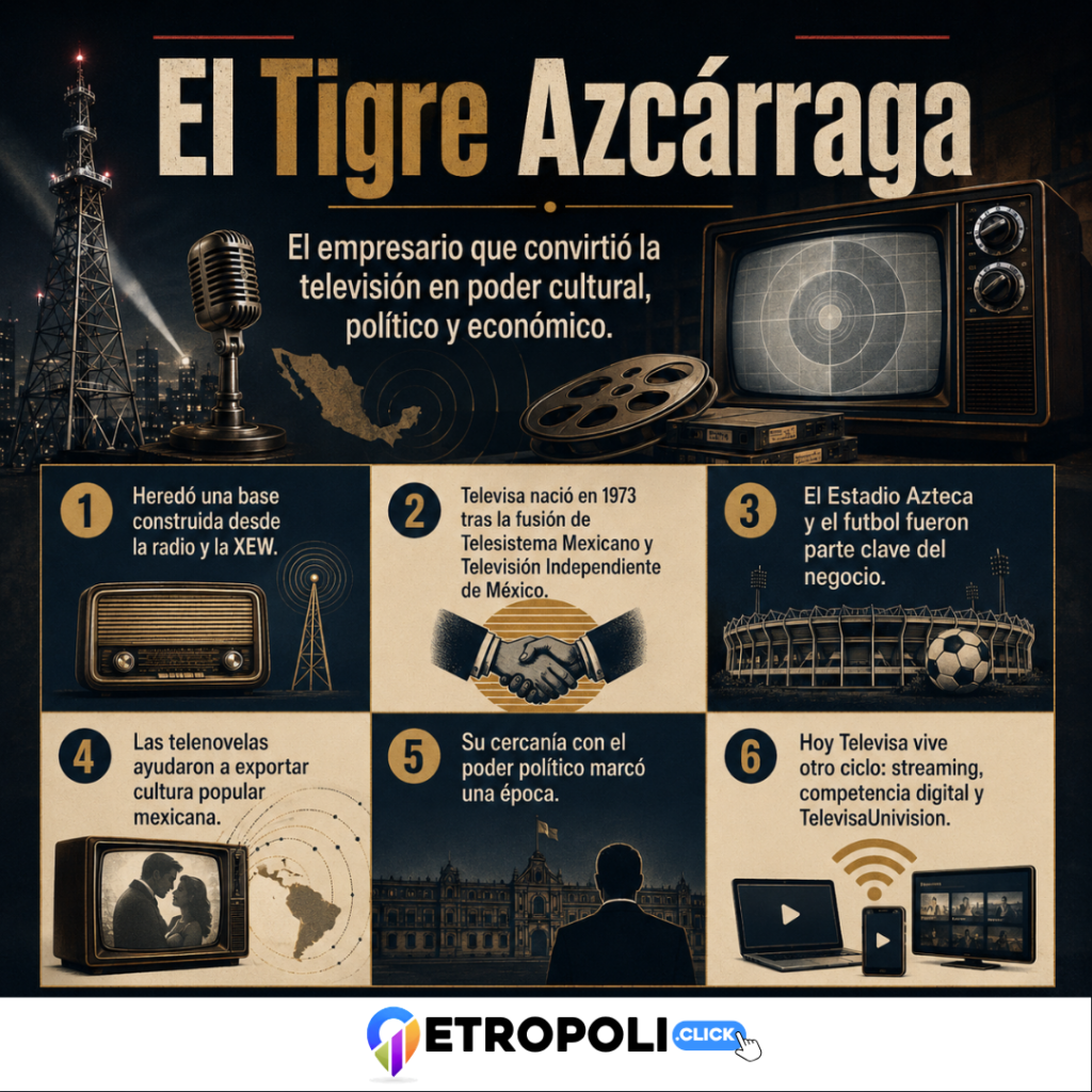 Infografia El Tigre Azcárraga: el poder detrás de Televisa 🐅