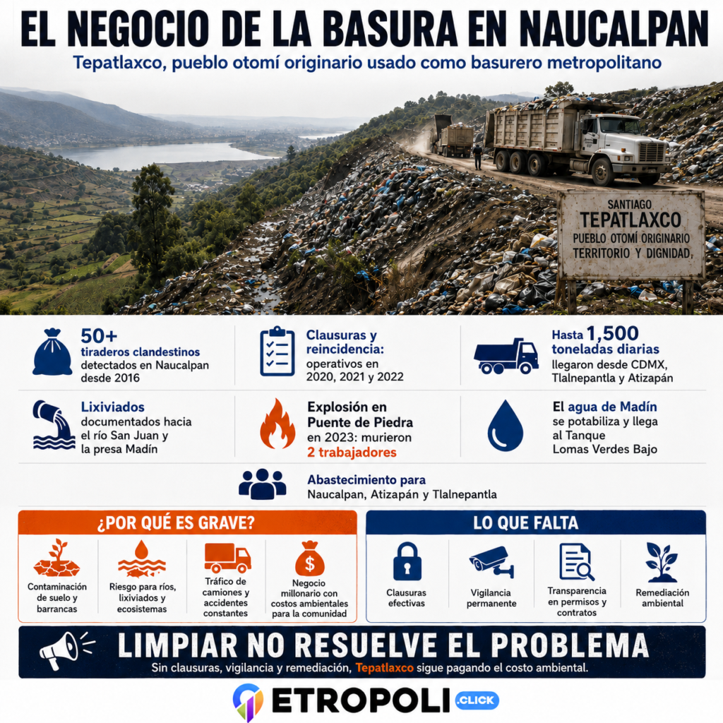 Infografia El negocio de la basura en Naucalpan: Tepatlaxco, pueblo otomí originario usado como basurero metropolitano