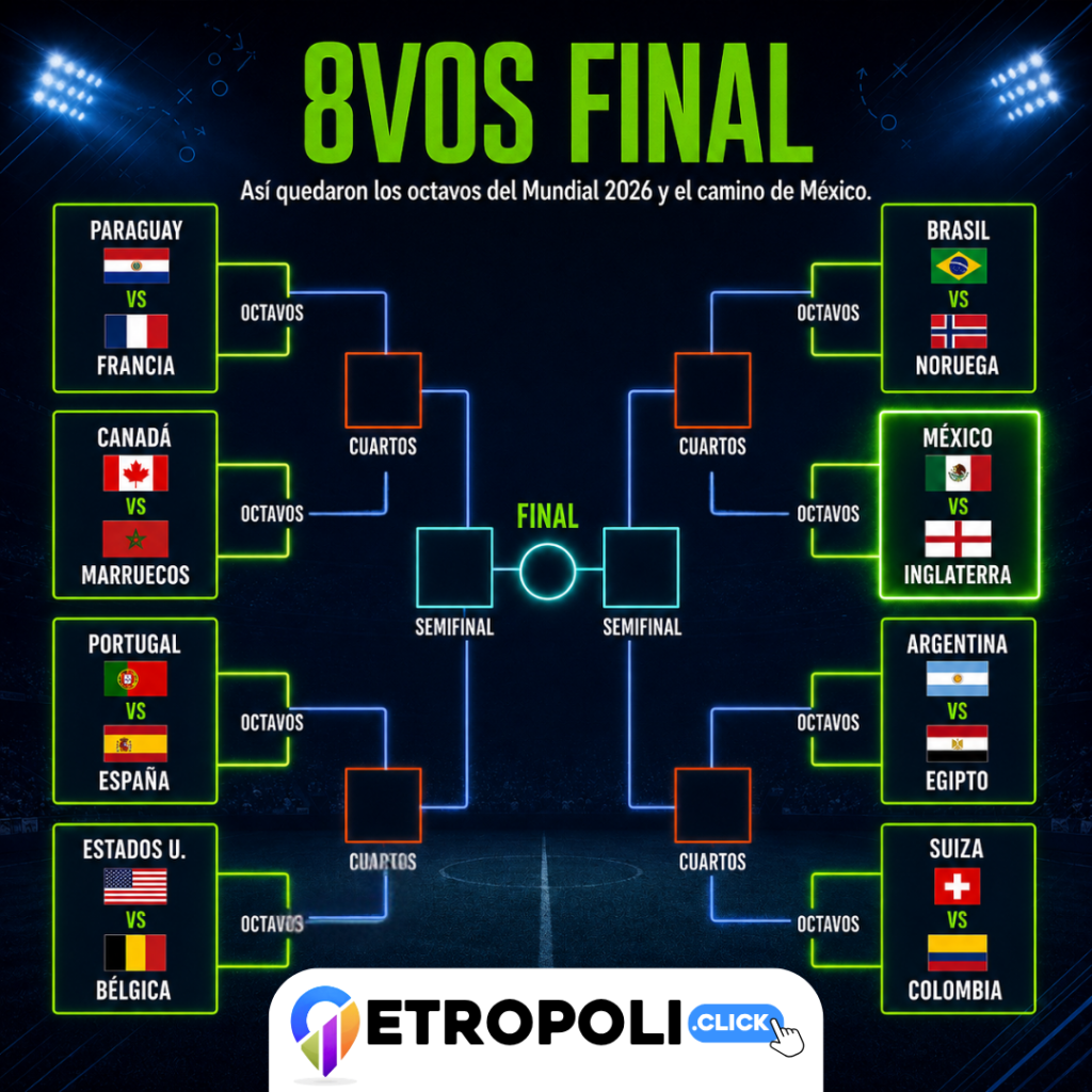 infografia Octavos de final del Mundial 2026: cruces, calendario y el camino de México a semifinales ⚽