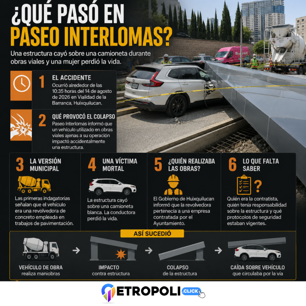 🚨 Accidente en Paseo Interlomas: qué pasó, qué se sabe y quién deberá responder 2 Portada 🚨 Accidente en Paseo Interlomas: qué pasó, qué se sabe y quién deberá responder