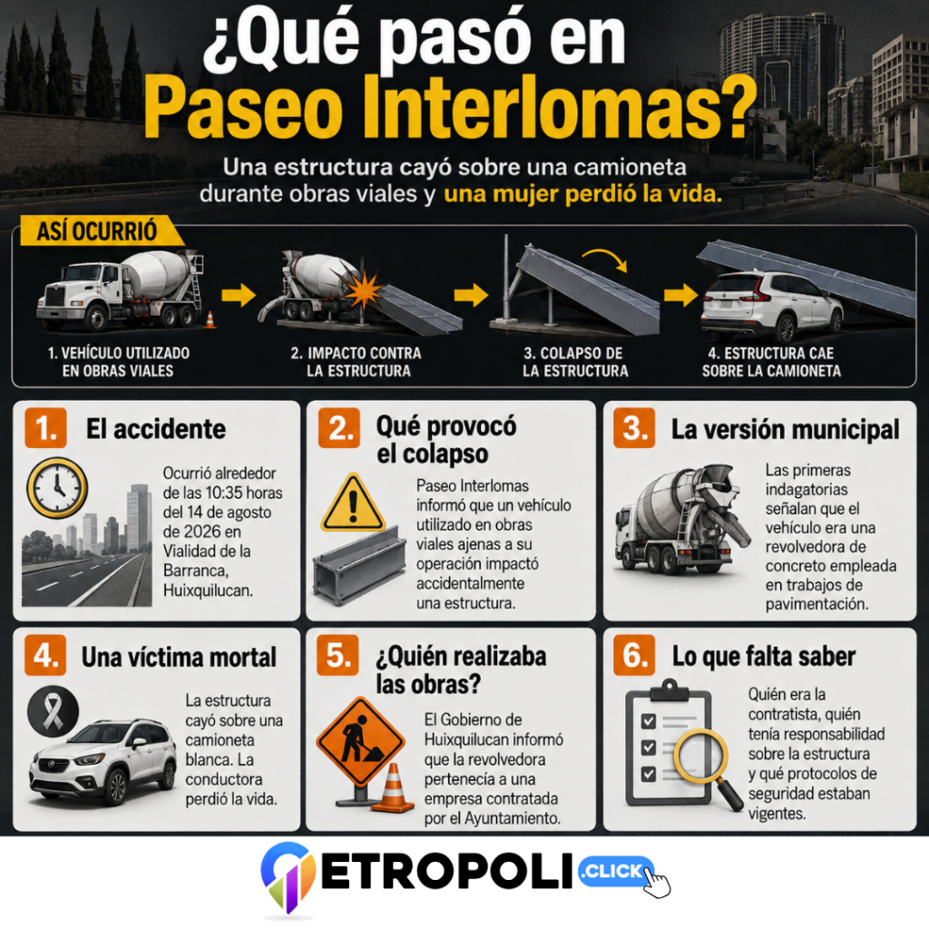 🚨 Accidente en Paseo Interlomas: qué pasó, qué se sabe y quién deberá responder 1 Infografia 🚨 Accidente en Paseo Interlomas: qué pasó, qué se sabe y quién deberá responder