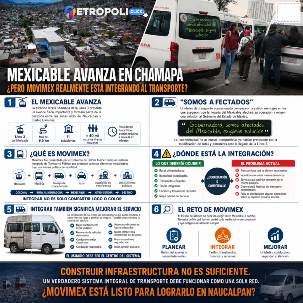 Estación Izcalli Chamapa avanza entre protestas de transportistas: ¿es Movimex realmente un sistema integral de transporte? 1 Infografia Estación Izcalli Chamapa avanza entre protestas de transportistas: ¿es Movimex realmente un sistema integral de transporte?