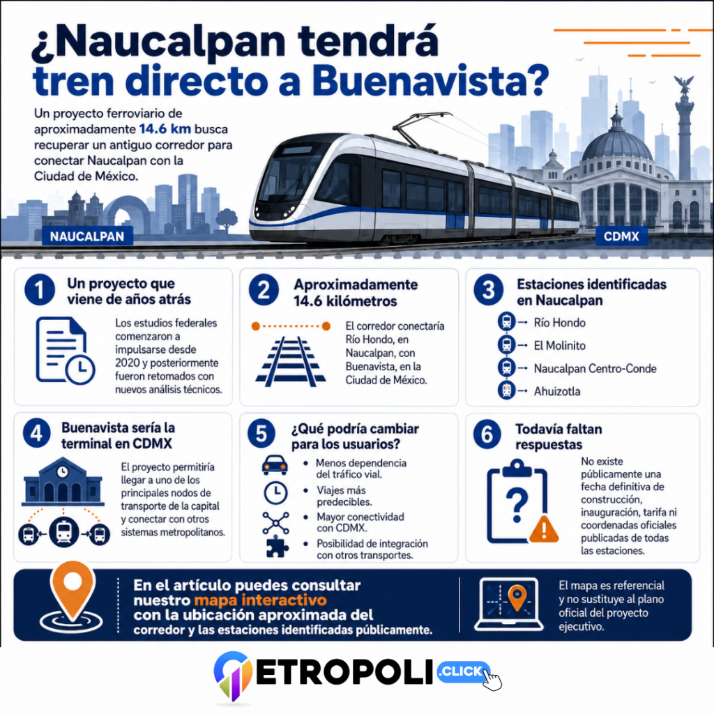 Infografia 🚆 Tren Ligero Río Hondo-Buenavista: qué se sabe realmente del proyecto, sus estaciones y lo que podría cambiar en Naucalpan
