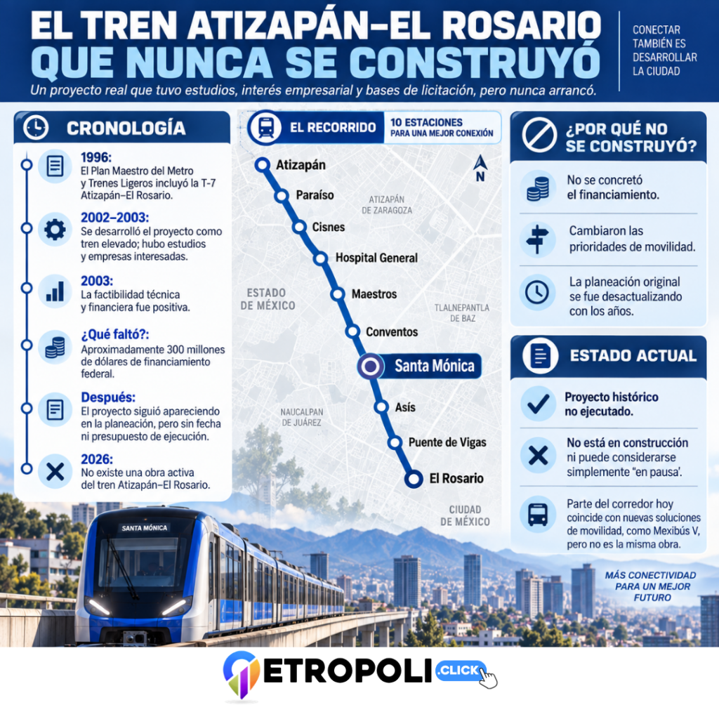 El tren que pudo unir Atizapán con El Rosario: el proyecto que tuvo estudios, licitación y nunca llegó a construirse 1 Infografia El tren que pudo unir Atizapán con El Rosario: el proyecto que tuvo estudios, licitación y nunca llegó a construirse