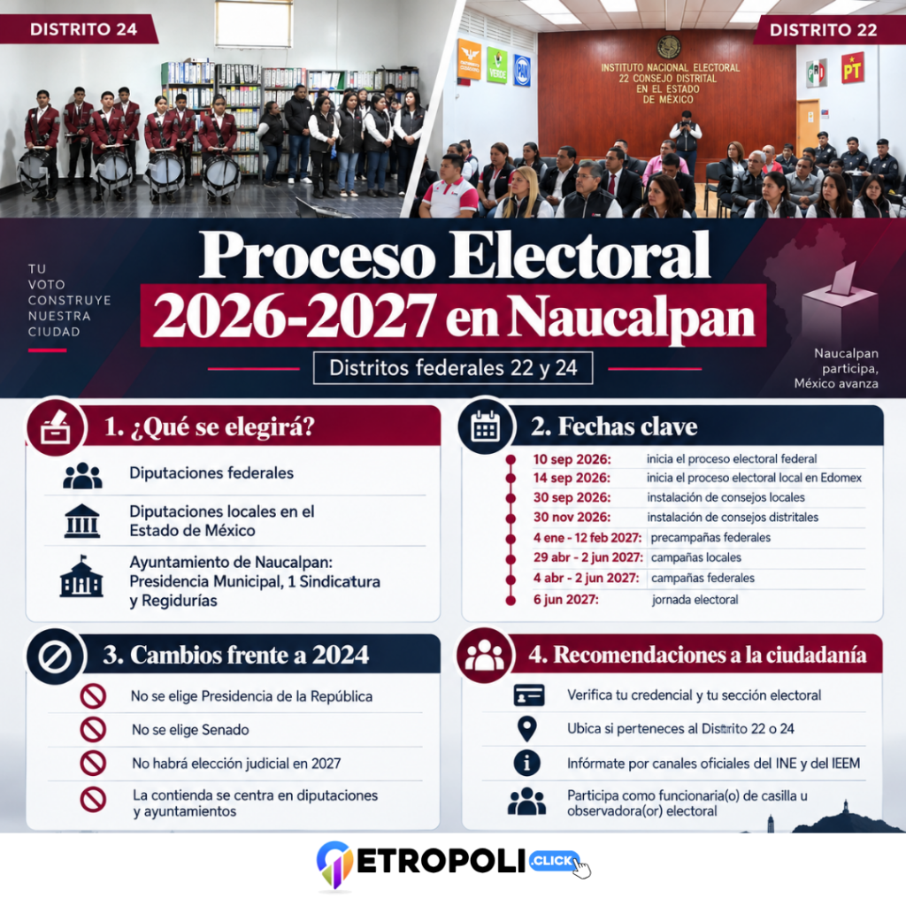Comienza el Proceso Electoral Federal en Naucalpan 1 Infografia Comienza el Proceso Electoral Federal en Naucalpan
